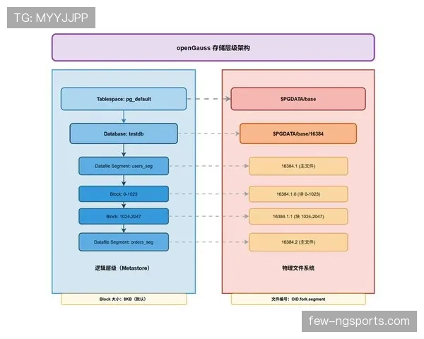 维尔茨与厄德高：组织核心的效率差异与机制解析