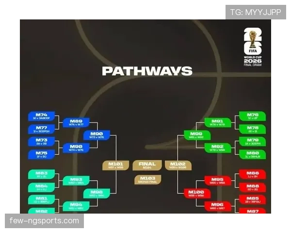 2026世界杯小组第二最后一轮如何保位 2026世界杯小组第二最后一轮如何保位